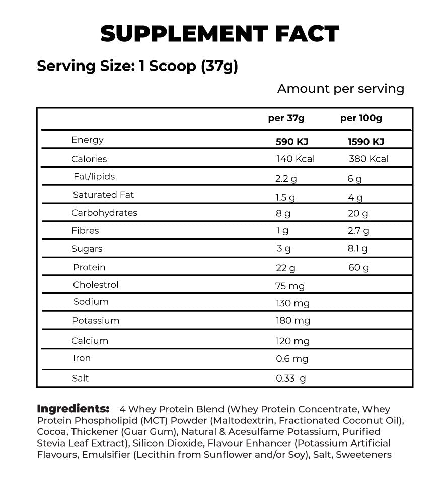 MUTANT WHEY PROTEIN